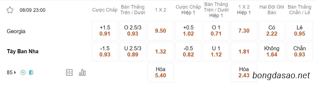 Soi kèo xiên ngày 08/09 Georgia vs Tây Ban Nha, 23h00, vòng loại Euro 2024