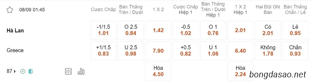 Hà Lan vs Hy Lạp, 01h45, vòng loại Euro 2024