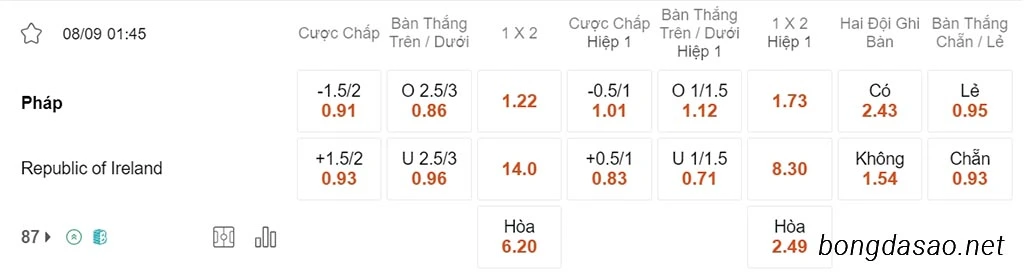 Nhận định kèo xiên 08/09 Pháp vs Ireland, 01h45, vòng loại Euro 2024