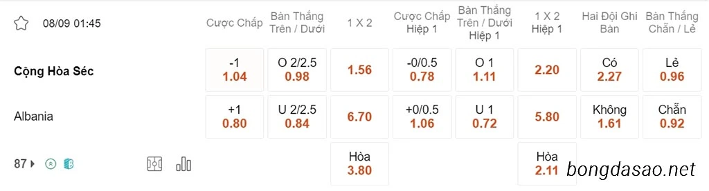 Nhận định kèo xiên 08/09 CH Séc vs Albania, 01h45, vòng loại Euro 2024