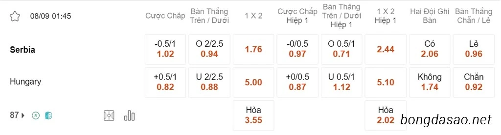 Nhận định kèo xiên 08/09 Serbia vs Hungary, 01h45, vòng loại Euro 2024