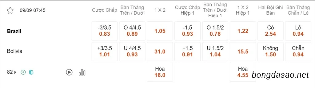 Nhận định kèo xiên 09/09 Brazil vs Bolivia, 07h45, vòng loại World Cup 2026