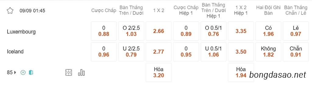 Soi kèo xiên 09/09 Luxembourg vs Iceland, 01h45, vòng loại Euro 2024