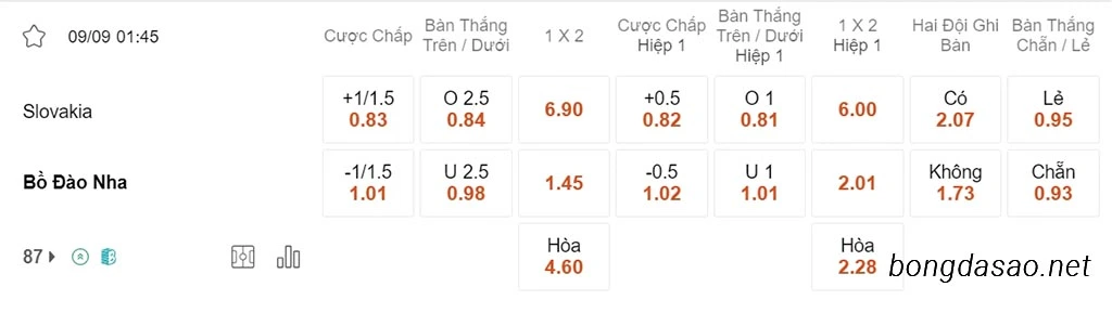 Slovakia vs Bồ Đào Nha, 01h45, vòng loại Euro 2024