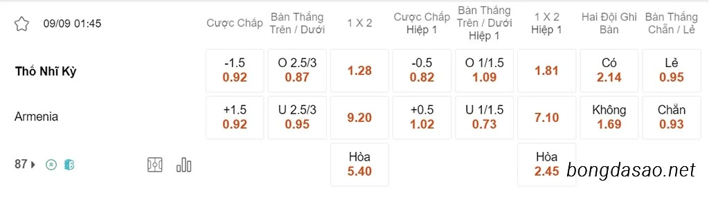 Soi kèo xiên 09/09 Thổ Nhĩ Kỳ vs Armenia, 01h45, vòng loại Euro 2024
