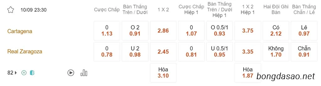 Soi kèo xiên ngày 10/09 Cartagena vs Real Zaragoza, 23h30, Hạng 2 Tây Ban Nha