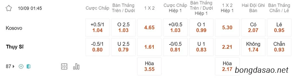 Kosovo vs Thụy Sĩ, 01h45, vòng loại Euro 2024