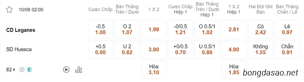 Leganes vs Huesca, 02h00, Hạng 2 Tây Ban Nha