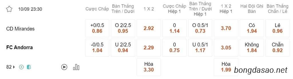 Nhận định kèo xiên 10/09 Mirandes vs FC Andorra, 23h30, Hạng 2 Tây Ban Nha