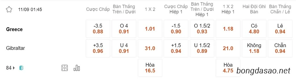 Soi kèo xiên ngày 11/09 Hy Lạp vs Gibraltar, 01h45, vòng loại Euro 2024