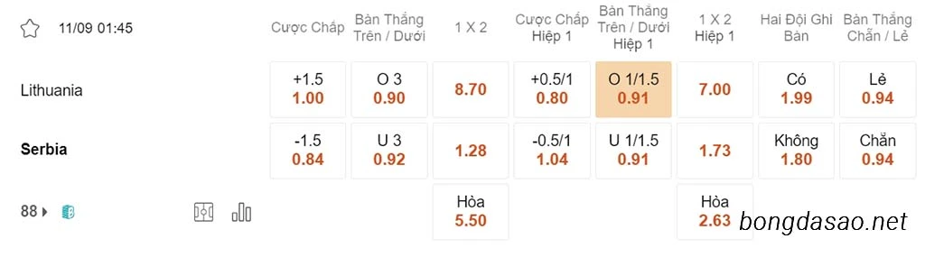 Nhận định kèo xiên 11/09 Lithuania vs Serbia, 01h45, vòng loại Euro 2024