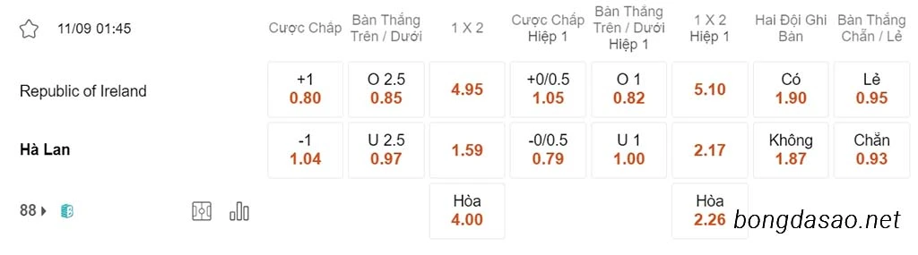 Ireland vs Hà Lan, 01h45, vòng loại Euro 2024