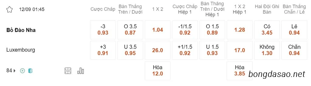 Soi kèo xiên ngày 12/09 Bồ Đào Nha vs Luxembourg, 01h45, vòng loại Euro 2024