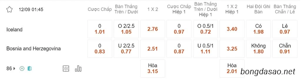 Soi kèo xiên ngày 12/09 Iceland vs Bosnia & Herzegovina, 01h45, vòng loại Euro 2024