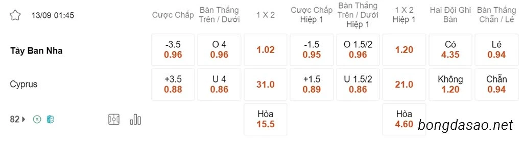 Nhận định kèo xiên 13/09 Tây Ban Nha vs Đảo Síp, 01h45, vòng loại Euro 2024