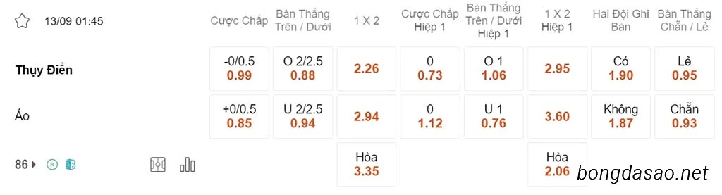 Nhận định kèo xiên 13/09 Thụy Điển vs Áo, 01h45, vòng loại Euro 2024