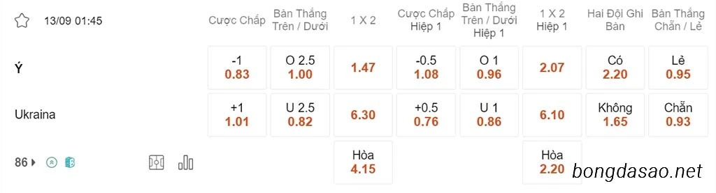 Ý vs Ukraina, 01h45, vòng loại Euro 2024