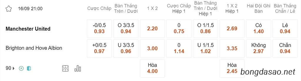 Soi kèo xiên 16/09 Man United vs Brighton, 21h00, Ngoại hạng Anh