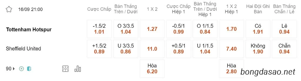 Nhận định kèo xiên 16/09 Tottenham vs Sheffield United, 21h00, Ngoại hạng Anh