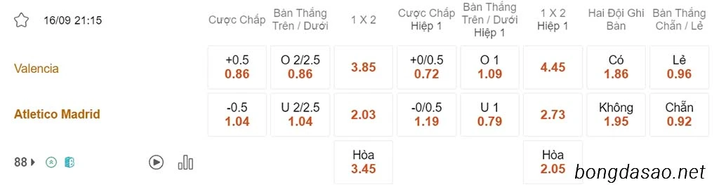 Nhận định kèo xiên 16/09 Valencia vs Atletico Madrid, 21h15, La Liga
