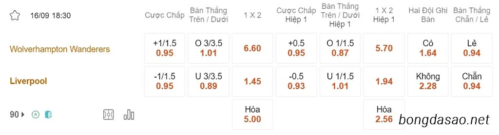 Wolves vs LFC Liverpool, 18h30, Ngoại hạng Anh