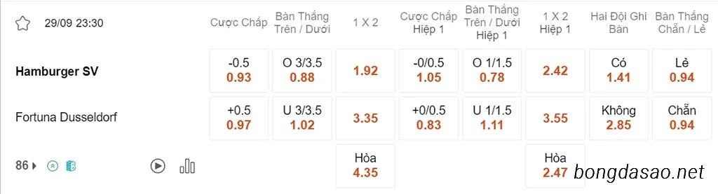 Nhận định kèo xiên 29/09 Hamburg vs Dusseldorf, 23h30, Hạng 2 Đức