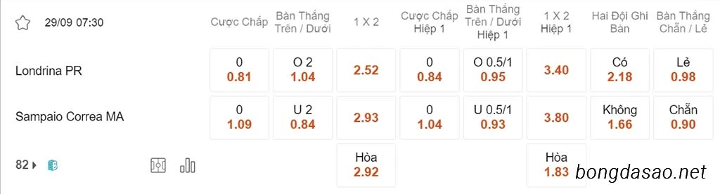 Nhận định kèo xiên 29/09 Londrina vs Sampaio, 07h30, Hạng 2 Brazil