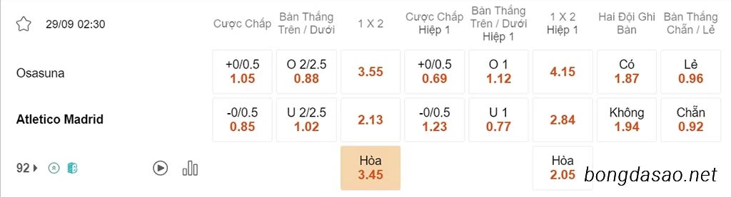 Nhận định kèo xiên 29/09 Osasuna vs Atletico Madrid, 02h30, La Liga