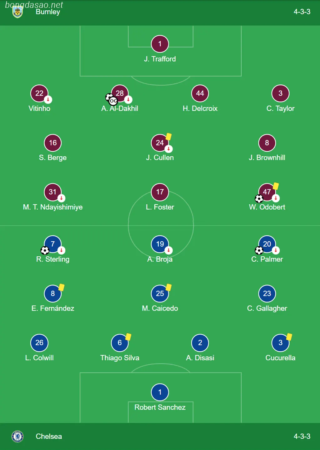 Kết quả vòng 8 Ngoại hạng Anh: Burnley 1-4 Chelsea