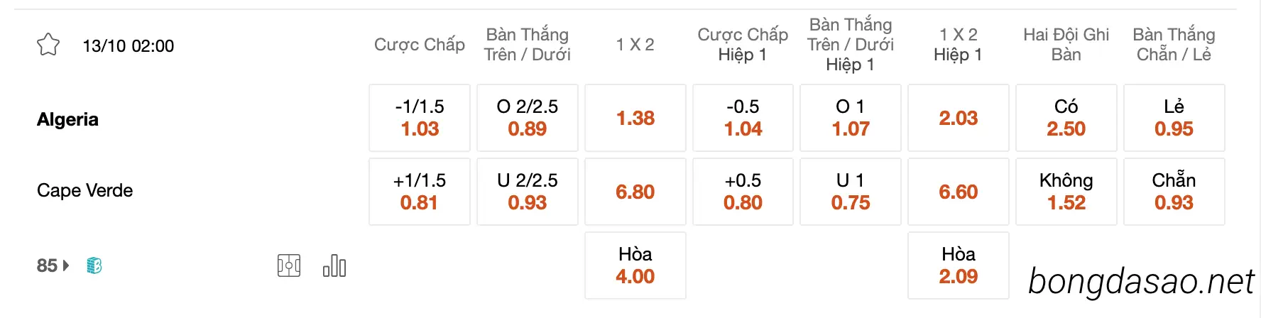 Nhận định kèo xiên 13/10 Algeria vs Cape Verde, 02h00, Giao hữu Quốc tế