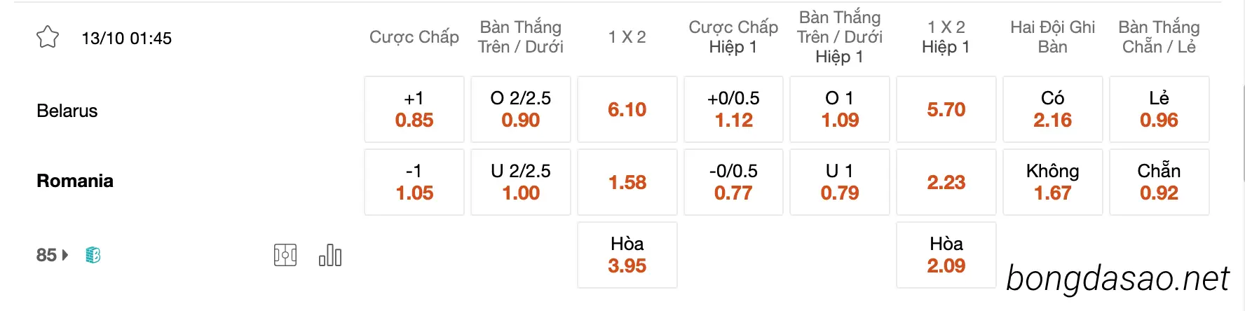 Nhận định kèo xiên 13/10 Belarus vs Romania, 01h45, Vòng loại Euro 2024