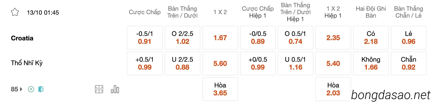 Tỷ Lệ Kèo Nhà Cái 188BET trận Croatia vs Thổ Nhĩ Kỳ, 01h45 ngày 13/10