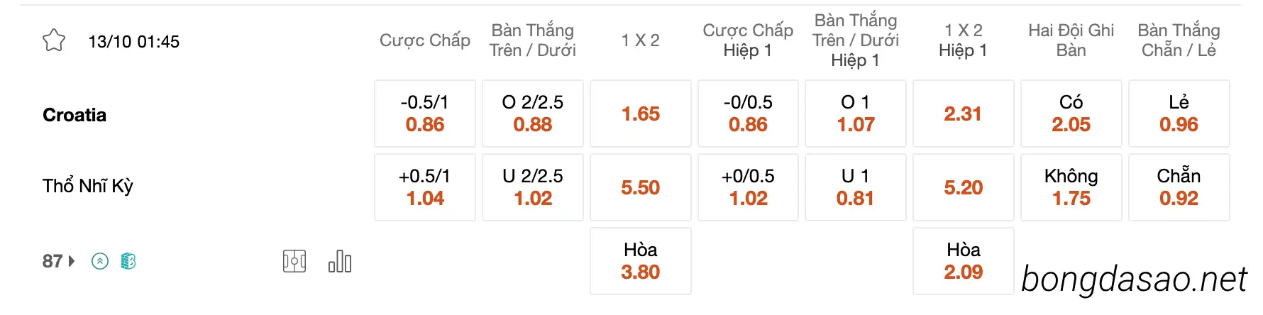 Nhận định kèo xiên 13/10 Croatia vs Thổ Nhĩ Kỳ, 01h45, Vòng loại Euro 2024