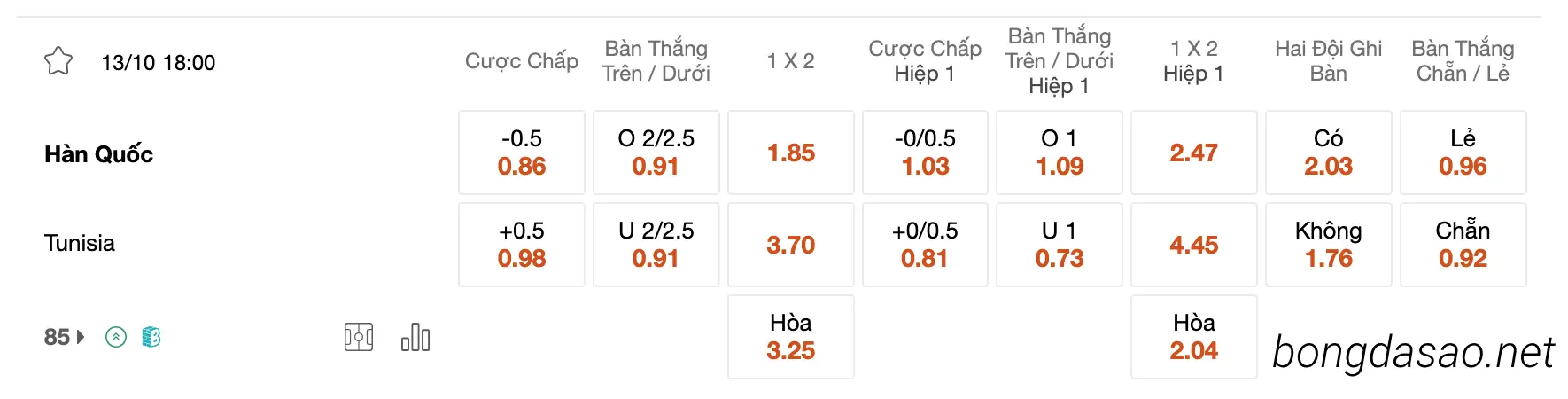 Nhận định kèo xiên 13/10 Hàn Quốc vs Tunisia, 18h00, Giao hữu Quốc tế