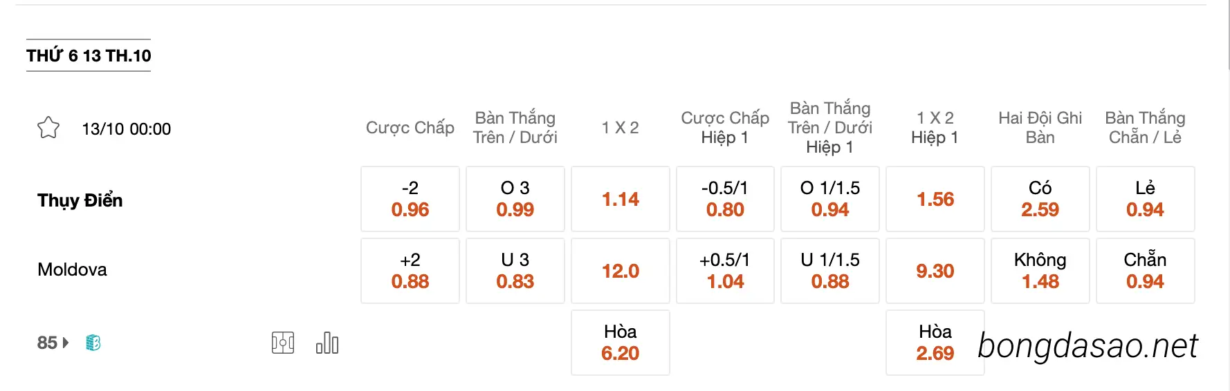 Tỷ Lệ Kèo Nhà Cái 188BET trận 13/10 Thụy Điển vs Moldova, 00h00, Giao hữu Quốc tế