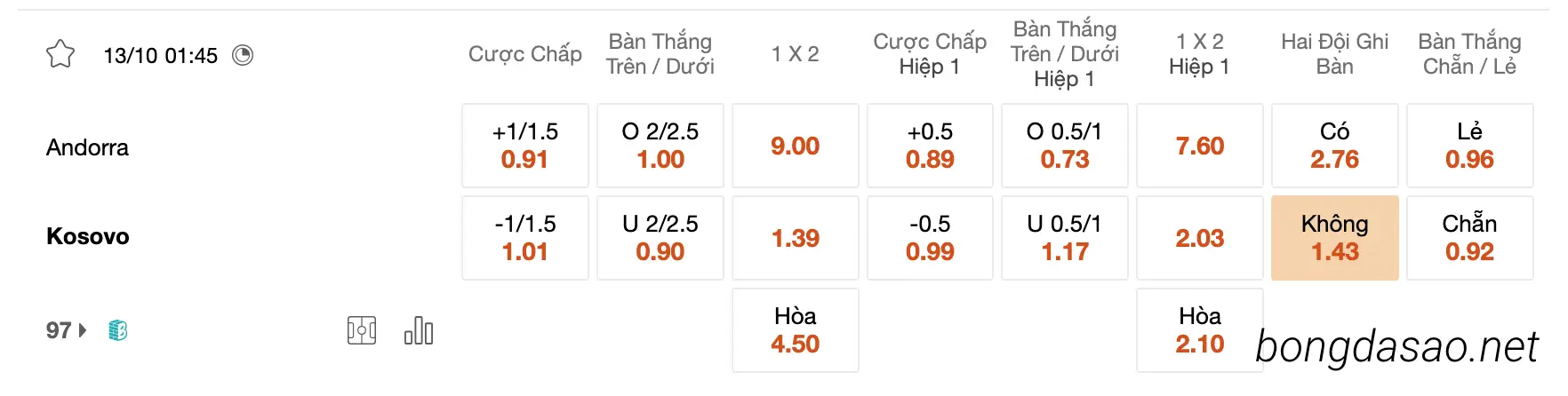 Nhận định kèo xiên 13/10 Argentina vs Paraguay, 06h00, Vòng loại World Cup 2026