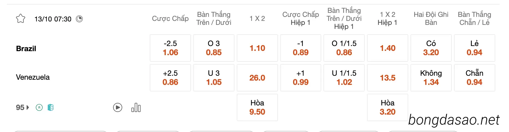 Nhận định kèo xiên 13/10 Brazil vs Venezuela, 07h30, Vòng loại World Cup 2026
