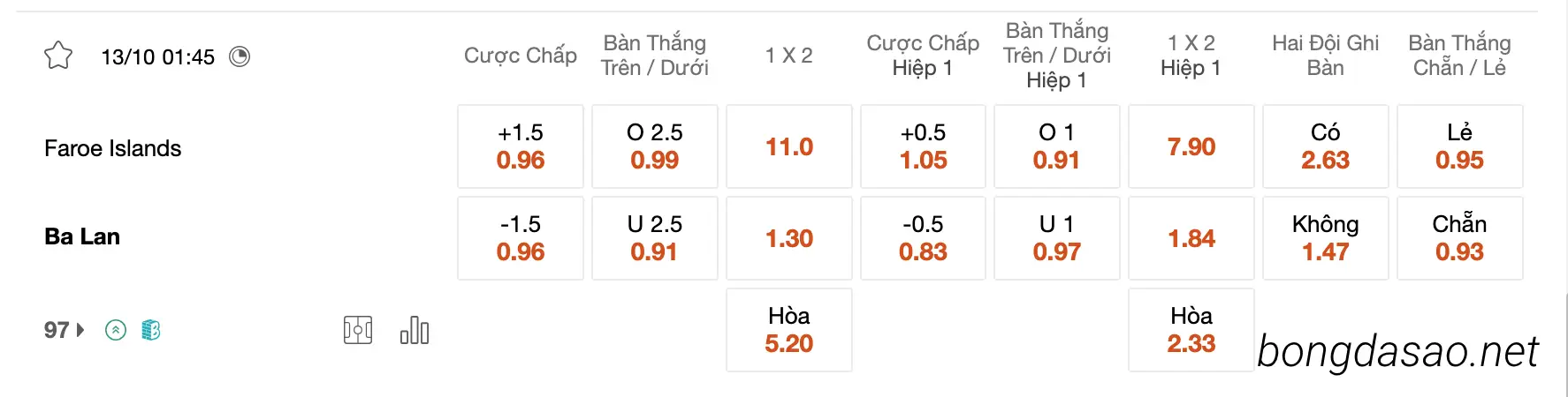 Nhận định kèo xiên 13/10 Ba Lan vs Quần Đảo Faroe, 01h45, Vòng loại Euro 2024