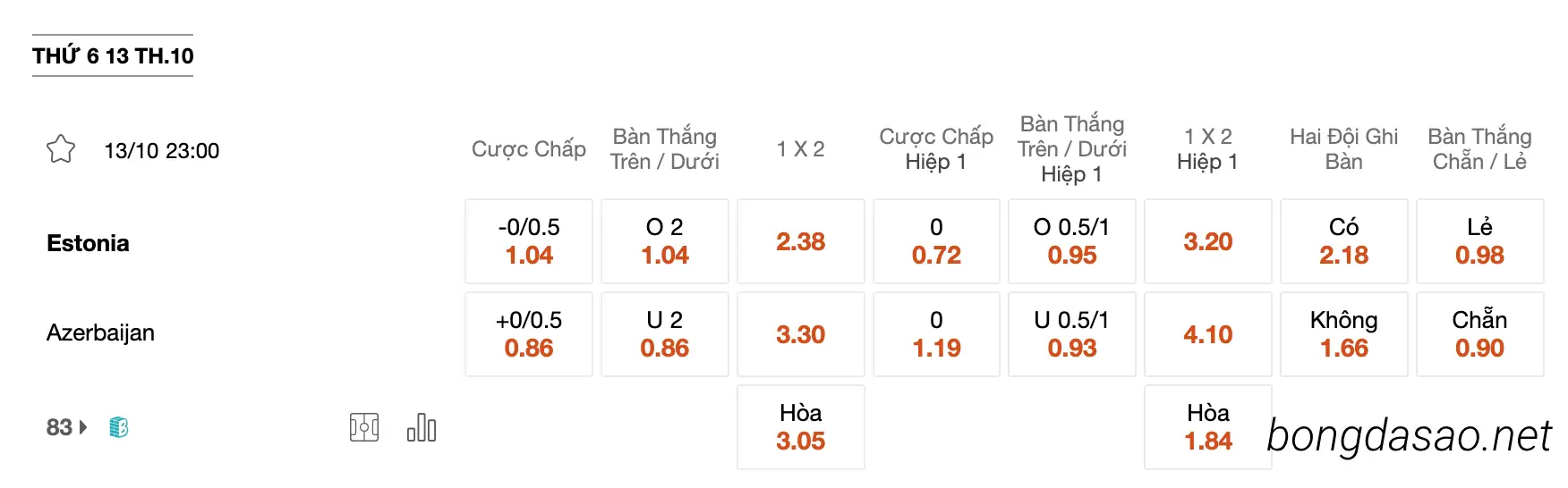 Nhận định kèo xiên 13/10 Estonia vs Azerbaijan, 23h00, Vòng loại Euro 2024