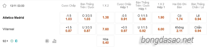 Nhận định soi kèo Atletico Madrid vs Villarreal 03h00 ngày 13.11