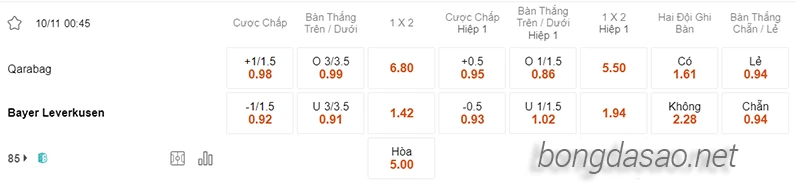 Nhận định soi kèo Qarabag vs Bayer Leverkusen 00h45 ngày 10:11