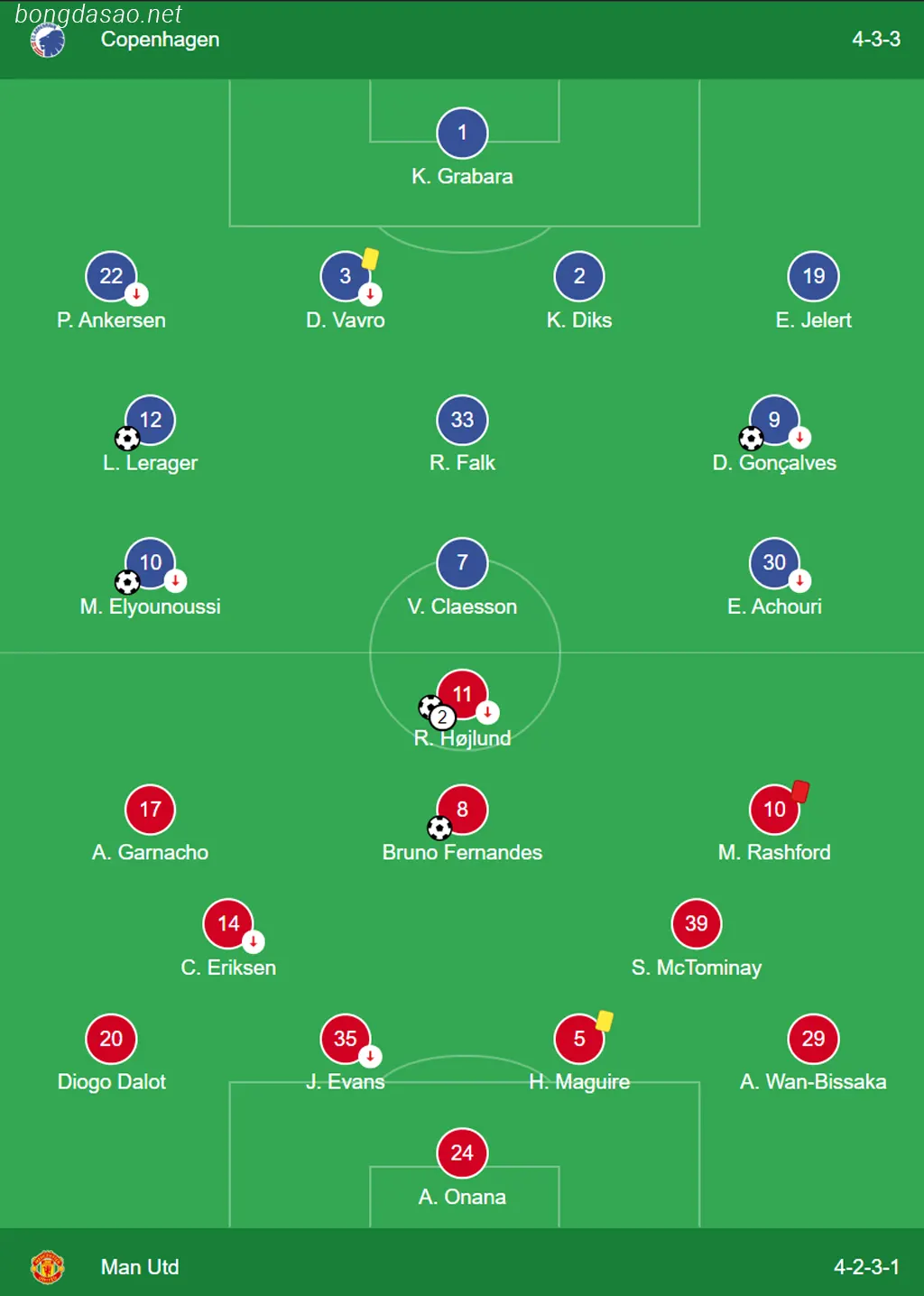 Kết quả bóng đá ngày 09/11: Copenhagen vs Man United