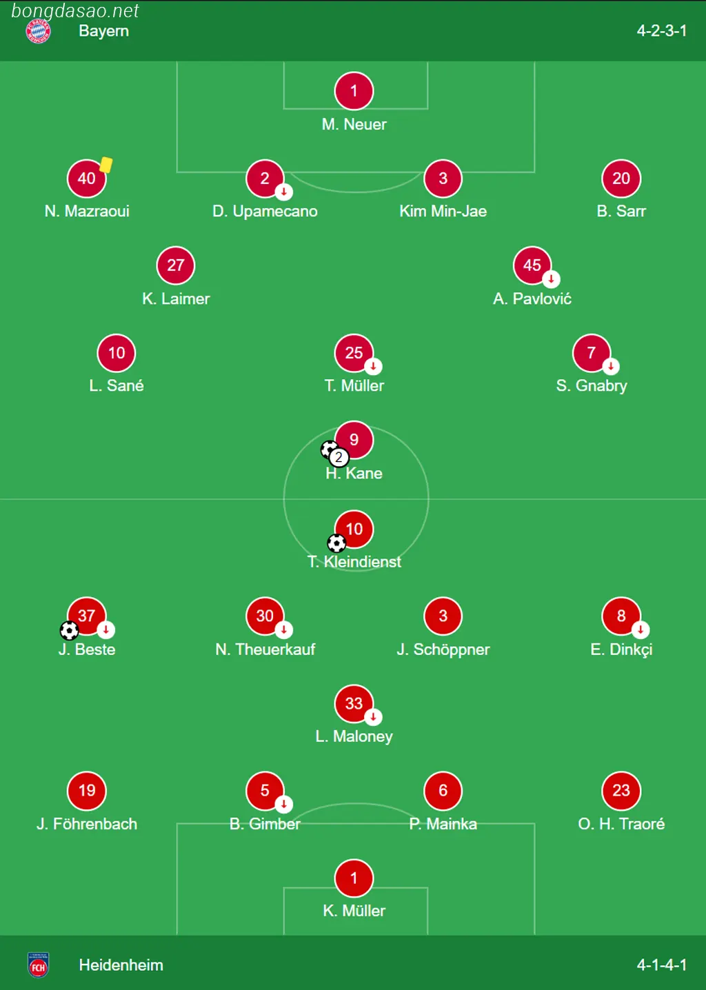Kết quả bóng đá ngày 11/11: FC Bayern Munich vs Heidenheim