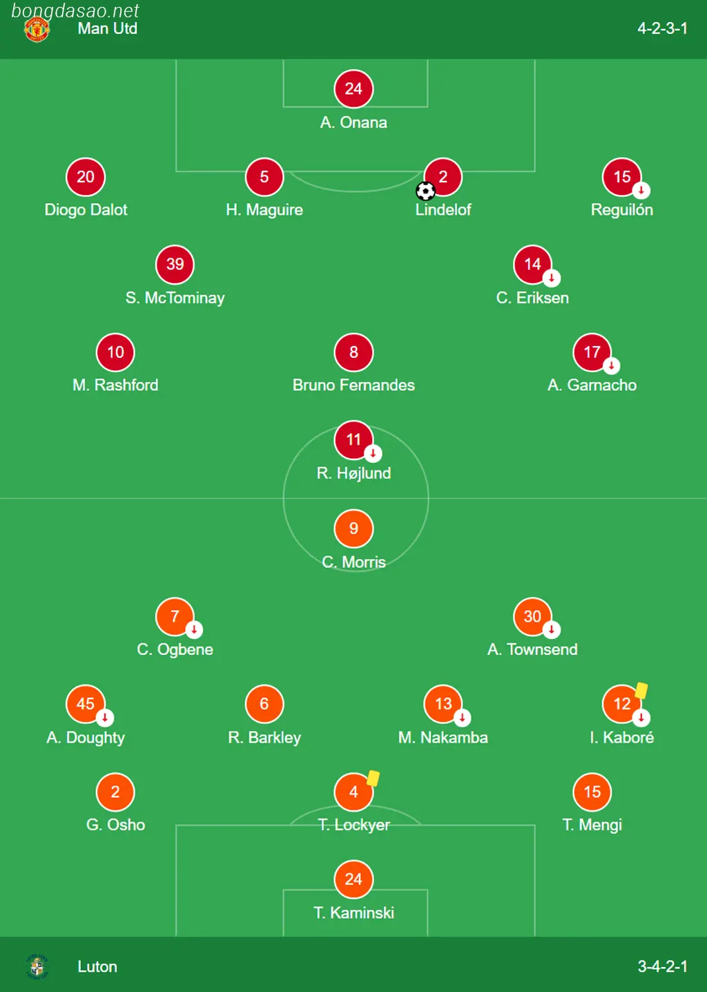 Kết quả bóng đá ngày 11/11: Man United vs Luton