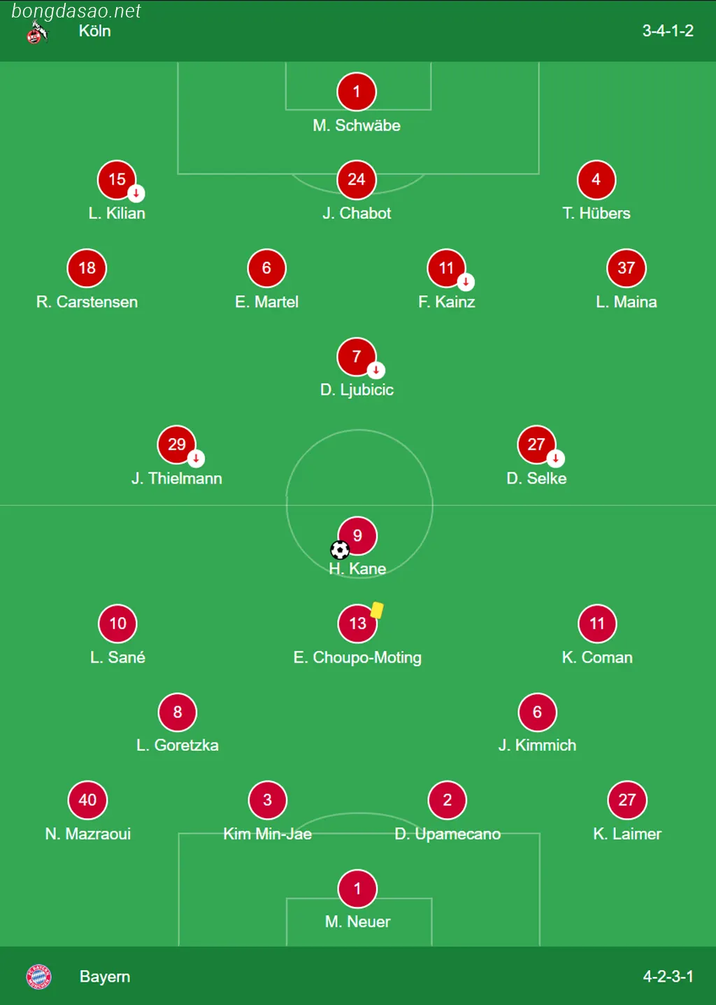 Kết quả bóng đá 25/11: Koln vs FC Bayern Munich