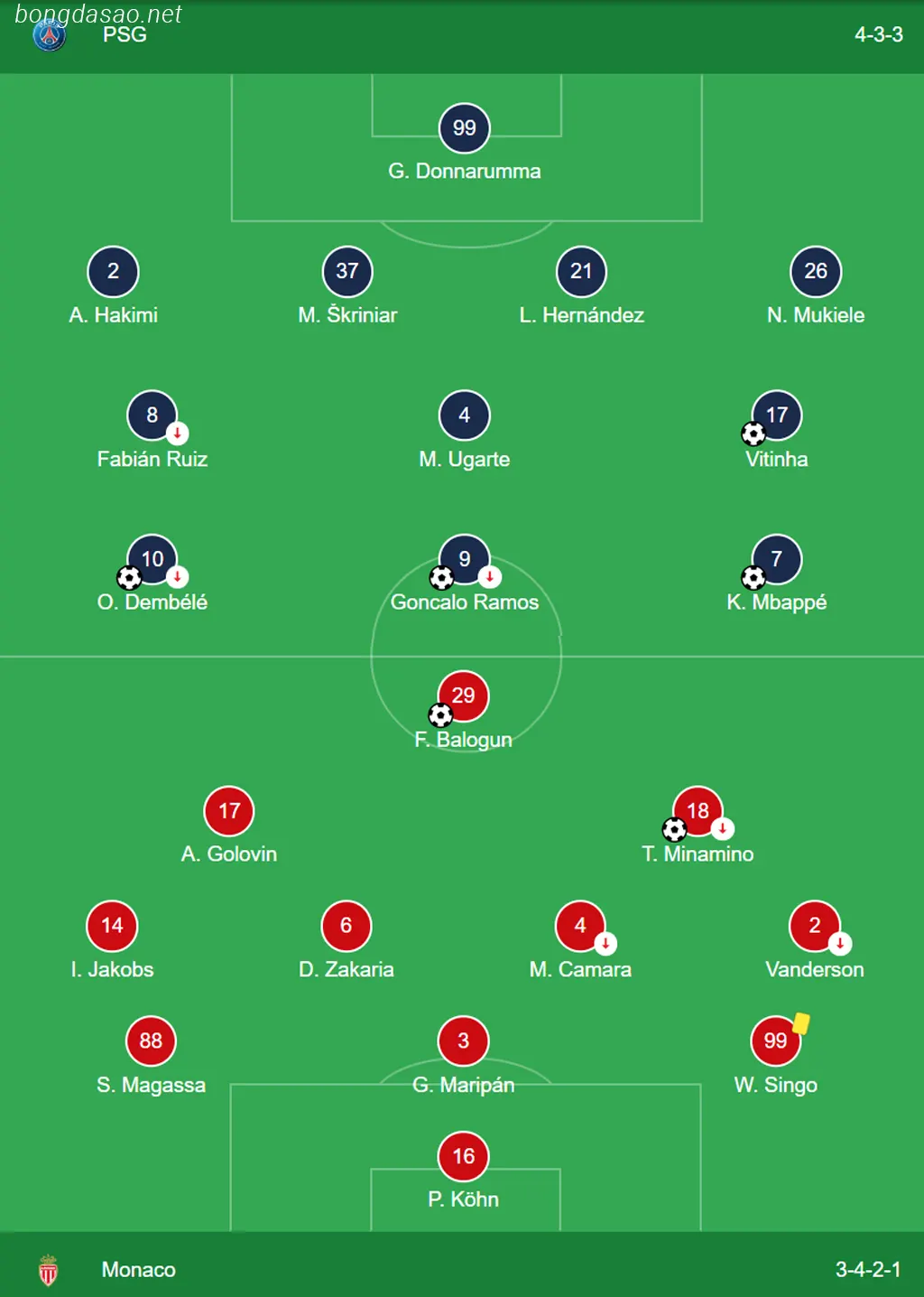 Kết quả bóng đá 25/11: PSG vs Monaco
