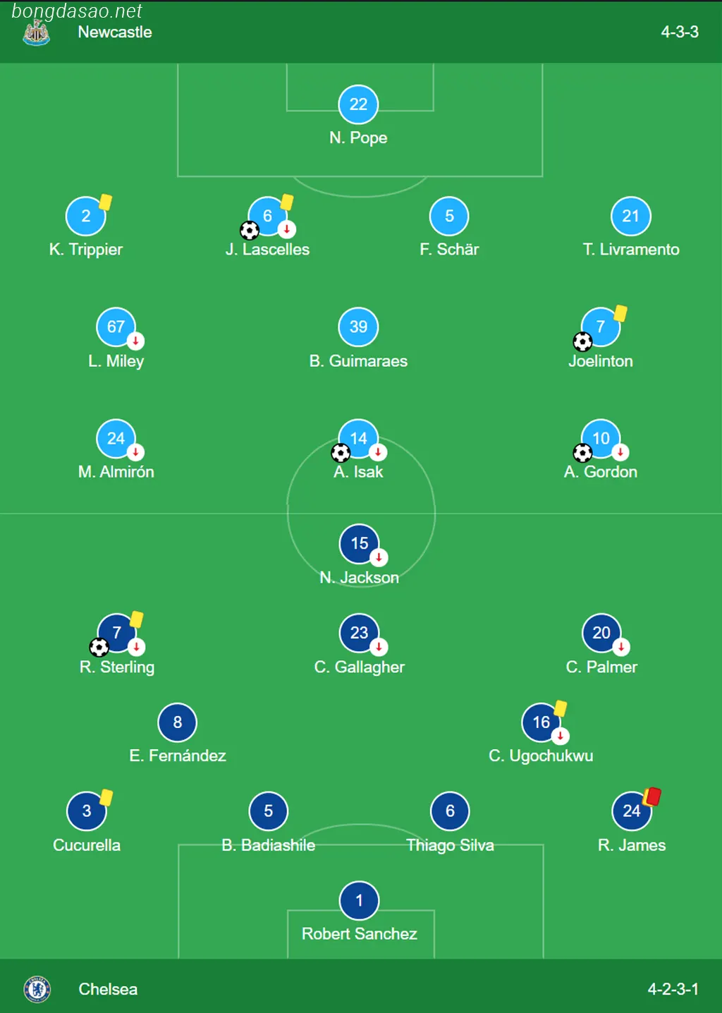 Kết quả vòng 13 Ngoại hạng Anh: Newcastle vs Chelsea