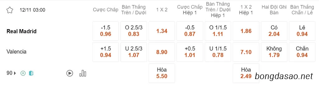 Real Madrid vs Valencia, 03h00, La Liga