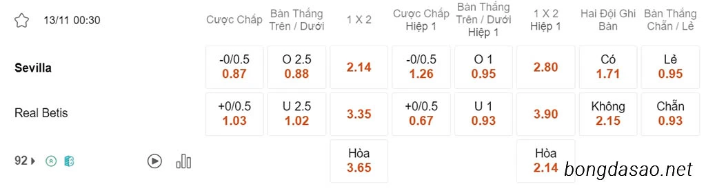 Sevilla vs Real Betis, 00h30, La Liga