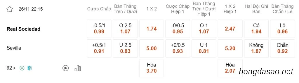 Nhận định kèo xiên ngày 26/11 Real Sociedad vs Sevilla, 22h15, La Liga